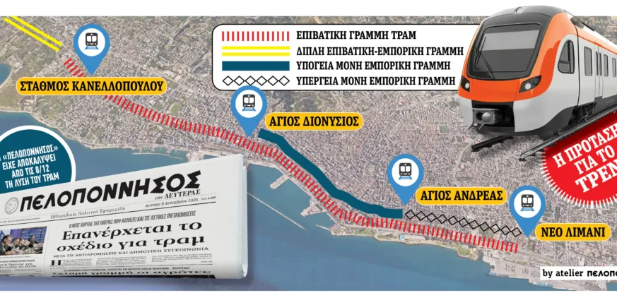 Η Πάτρα σε σταυροδρόμι για το μέλλον της: Ωρα αποφάσεων για το τρένο