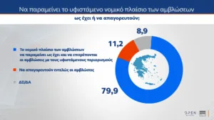 MRB: Η Καρυστιανού αντίπαλο δέος του Μητσοτάκη υποστηρίζει το 30%!