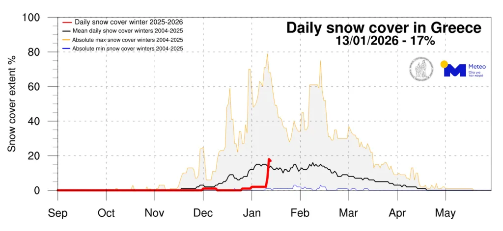 Πώς εξελίσσεται η χιονοκάλυψη στην Ελλάδα τον φετινό χειμώνα: Απότομη αύξηση λόγω ψυχρής εισβολής