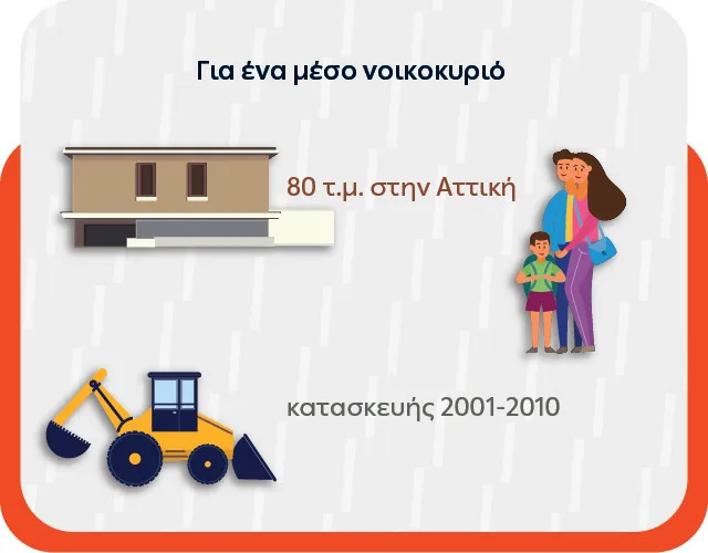 ΔΕΗ myEnergy HeatPump: Ολοκληρωμένες λύσεις για οικονομική και βιώσιμη θέρμανση από τη ΔΕΗ ΔΕΗ myEnergy HeatPump: Ολοκληρωμένες λύσεις για οικονομική και βιώσιμη θέρμανση από τη ΔΕΗ