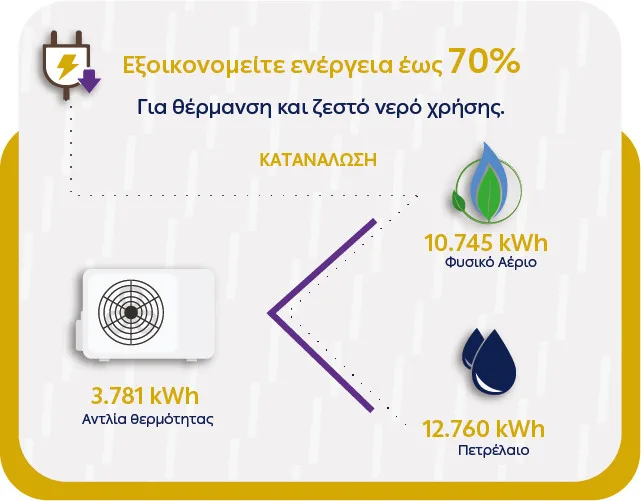 ΔΕΗ myEnergy HeatPump: Ολοκληρωμένες λύσεις για οικονομική και βιώσιμη θέρμανση από τη ΔΕΗ ΔΕΗ myEnergy HeatPump: Ολοκληρωμένες λύσεις για οικονομική και βιώσιμη θέρμανση από τη ΔΕΗ