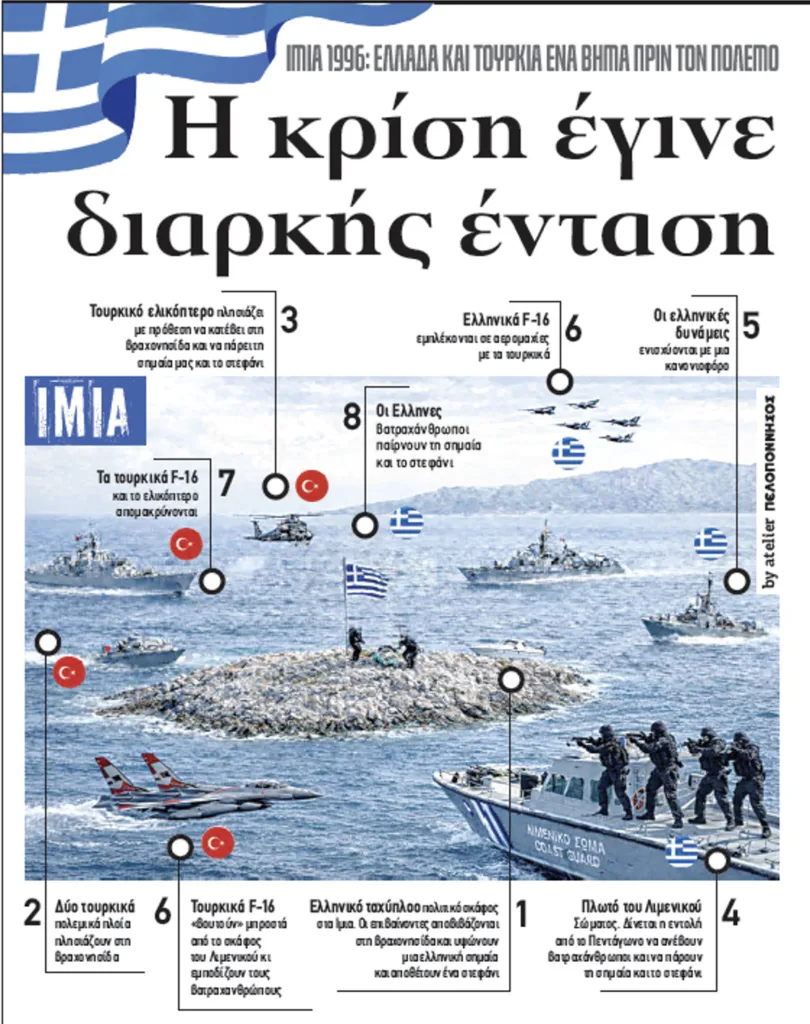 Τριάντα χρόνια από τη δοκιμασία των Ιμίων και την ένταση στο Αιγαίο: Η κρίση που δίδαξε