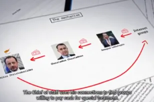 Κύπρος: Καλεί σε βοήθεια 4 χώρες για το επίμαχο βίντεο που «καίει» την κυβέρνηση