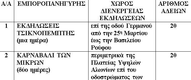 Πάτρα: Αιτήσεις στο δήμο για μικροπωλητές του Καρναβαλιού 2026