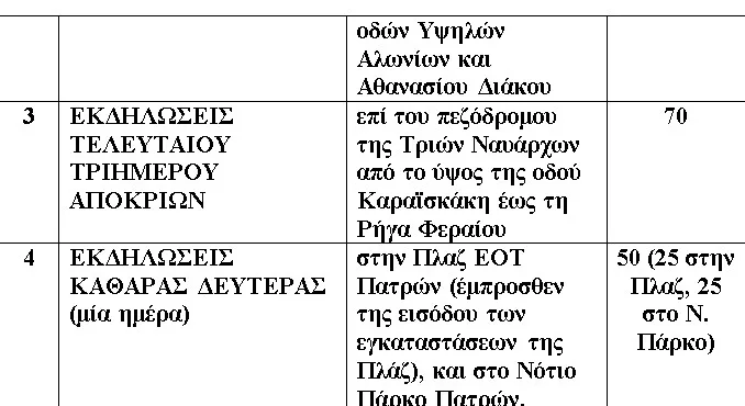 Πάτρα: Αιτήσεις στο δήμο για μικροπωλητές του Καρναβαλιού 2026