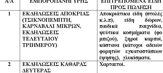 Πάτρα: Αιτήσεις στο δήμο για μικροπωλητές του Καρναβαλιού 2026