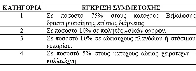 Πάτρα: Αιτήσεις στο δήμο για μικροπωλητές του Καρναβαλιού 2026