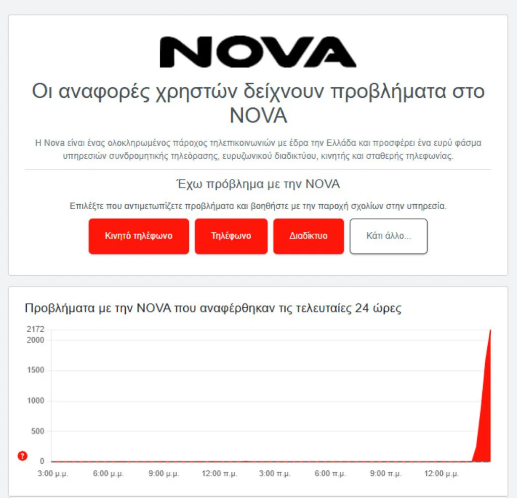 Αποκαταστάθηκαν τα προβλήματα στις τηλεπικοινωνίες στην Πάτρα και όλη τη χώρα