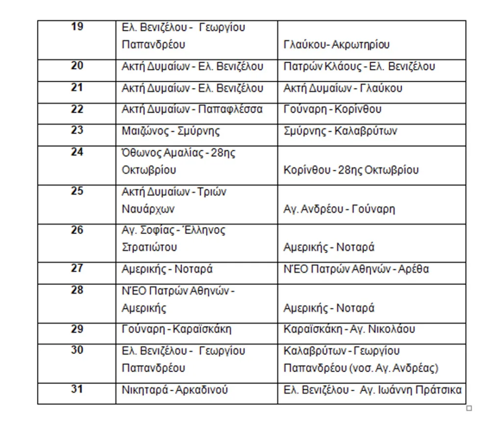 To Κυκλοφοριακό της Πάτρας στο μικροσκόπιο του ΤΕΕ Δυτικής Ελλάδας: 31 κομβικές διαδρομές σε συστηματική παρακολούθηση ΠΙΝΑΚΕΣ