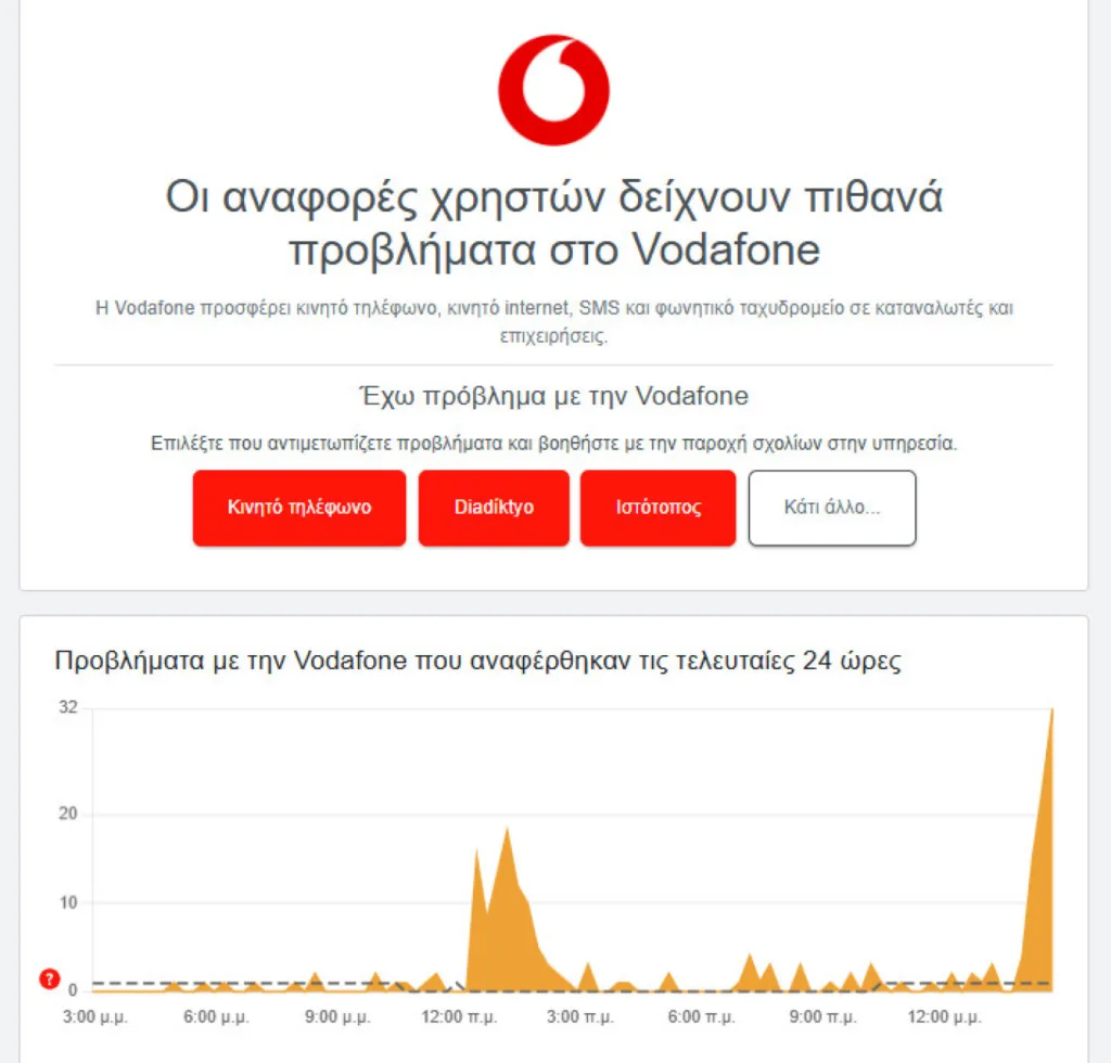 Αποκαταστάθηκαν τα προβλήματα στις τηλεπικοινωνίες στην Πάτρα και όλη τη χώρα