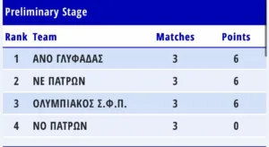 Οι Μίνι Παίδες της ΝΕΠ νίκησαν και τον ΑΝΟ Γλυφάδας