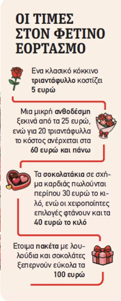 Άγιος Βαλεντίνος: Αγαπάς; Τα… σκας! Διήμερο έρωτα (και) στην Πάτρα Άγιος Βαλεντίνος: Αγαπάς; Τα… σκας! Διήμερο έρωτα (και) στην Πάτρα