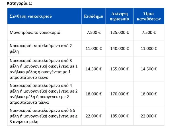 Ρύθμιση δανείων σε ελβετικό φράγκο: Ερωτήσεις και απαντήσεις