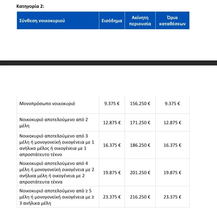 Ρύθμιση δανείων σε ελβετικό φράγκο: Ερωτήσεις και απαντήσεις