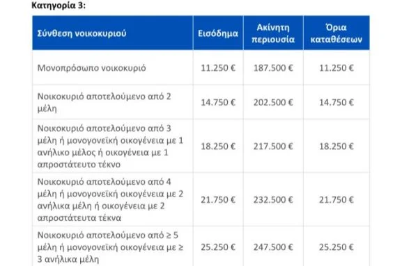 Ρύθμιση δανείων σε ελβετικό φράγκο: Ερωτήσεις και απαντήσεις