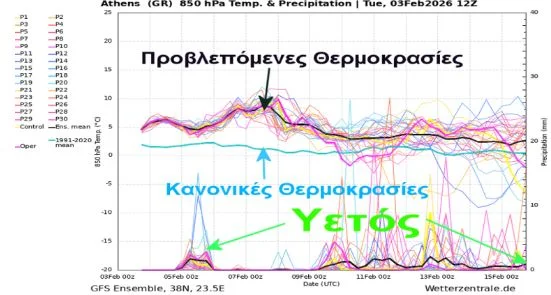 Κολυδάς: Ήπιο και θερμό το επόμενο 15ήμερο - Τι αναφέρει για τις βροχές, πότε εξασθενούν