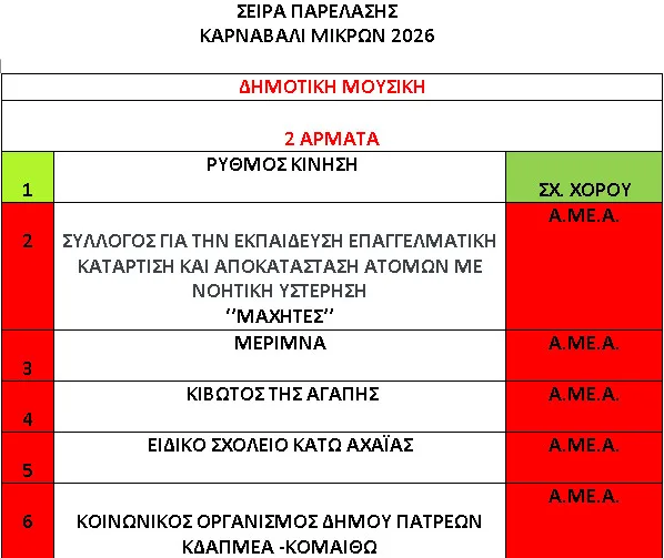 Με αυτή τη σειρά θα παρελάσουν οι μικροί του Πατρινού Καρναβαλίου 2026