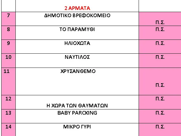 Με αυτή τη σειρά θα παρελάσουν οι μικροί του Πατρινού Καρναβαλίου 2026