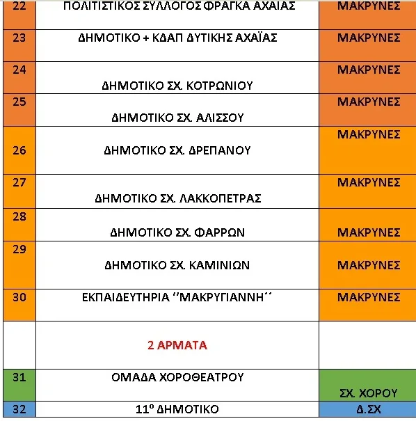 Με αυτή τη σειρά θα παρελάσουν οι μικροί του Πατρινού Καρναβαλίου 2026
