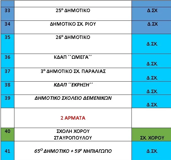 Με αυτή τη σειρά θα παρελάσουν οι μικροί του Πατρινού Καρναβαλίου 2026
