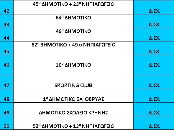 Με αυτή τη σειρά θα παρελάσουν οι μικροί του Πατρινού Καρναβαλίου 2026