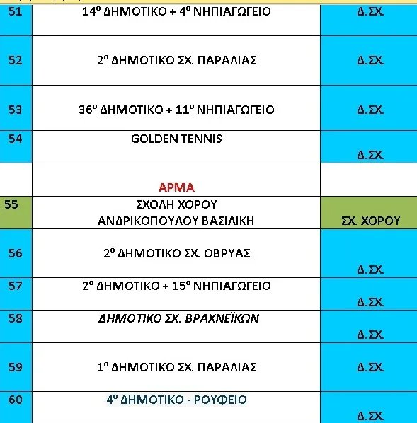 Με αυτή τη σειρά θα παρελάσουν οι μικροί του Πατρινού Καρναβαλίου 2026