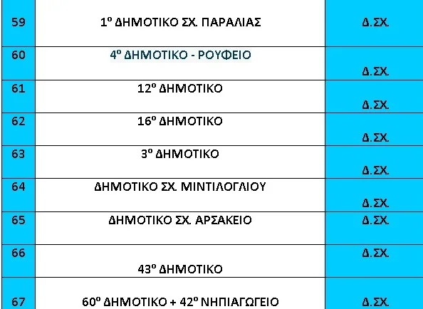 Με αυτή τη σειρά θα παρελάσουν οι μικροί του Πατρινού Καρναβαλίου 2026