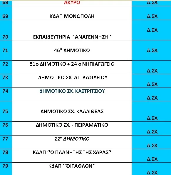 Με αυτή τη σειρά θα παρελάσουν οι μικροί του Πατρινού Καρναβαλίου 2026