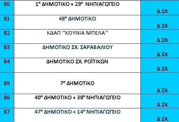Με αυτή τη σειρά θα παρελάσουν οι μικροί του Πατρινού Καρναβαλίου 2026