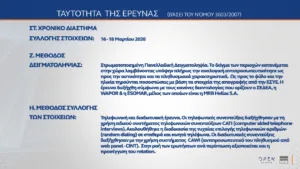 Δημοσκόπηση MRB: Κέρδη σχεδόν δύο μονάδων για ΝΔ, φτάνει στο 31,1% στην εκτίμηση ψήφου, στη δεύτερη θέση το ΠΑΣΟΚ με 14% και χάντικαπ 17,1 μονάδων