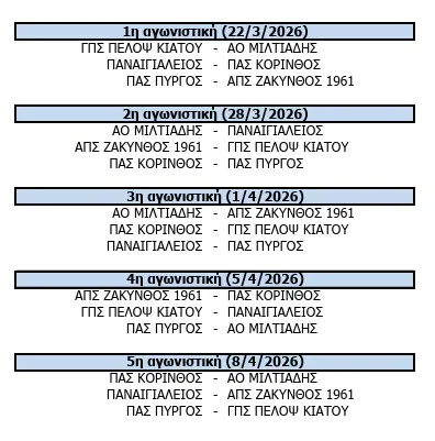 Γ' Εθνική: Αναλυτικά το πρόγραμμα σε play offs και play outs