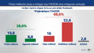 MRB: Το 30% θα ψήφιζε την Καρυστιανού, κυβερνητική αλλαγή σε ποσοστό σχεδόν 68% θέλουν οι πολίτες MRB: Το 30% θα ψήφιζε την Καρυστιανού, κυβερνητική αλλαγή σε ποσοστό σχεδόν 68% θέλουν οι πολίτες
