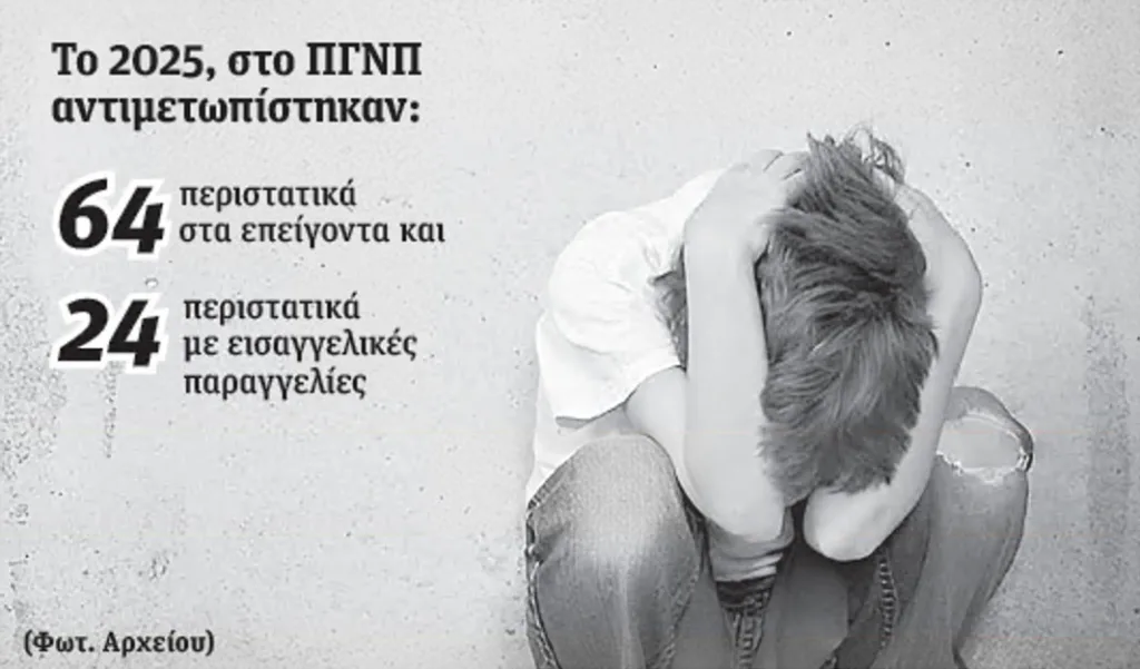 Πάτρα: Πάνω από 90 περιστατικά παιδικής κακοποίησης το 2025 στο ΠΓΝΠ - Ιδρύεται εξειδικευμένη μονάδα από το Σωματείο «ΕΛΙΖΑ»