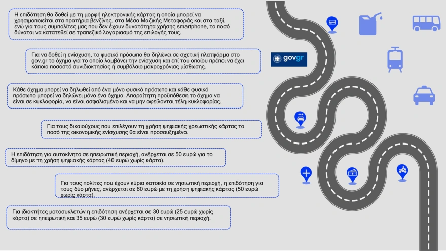 Fuel Pass, diesel και ακτοπλοϊκά: Πώς θα δοθούν τα νέα μέτρα στήριξης ΠΙΝΑΚΕΣ