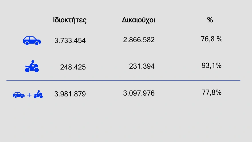 Fuel Pass, diesel και ακτοπλοϊκά: Πώς θα δοθούν τα νέα μέτρα στήριξης ΠΙΝΑΚΕΣ