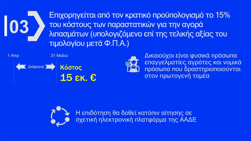 Fuel Pass, diesel και ακτοπλοϊκά: Πώς θα δοθούν τα νέα μέτρα στήριξης ΠΙΝΑΚΕΣ