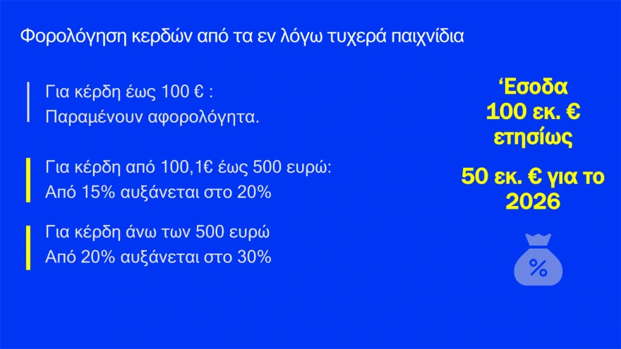 Fuel Pass, diesel και ακτοπλοϊκά: Πώς θα δοθούν τα νέα μέτρα στήριξης ΠΙΝΑΚΕΣ
