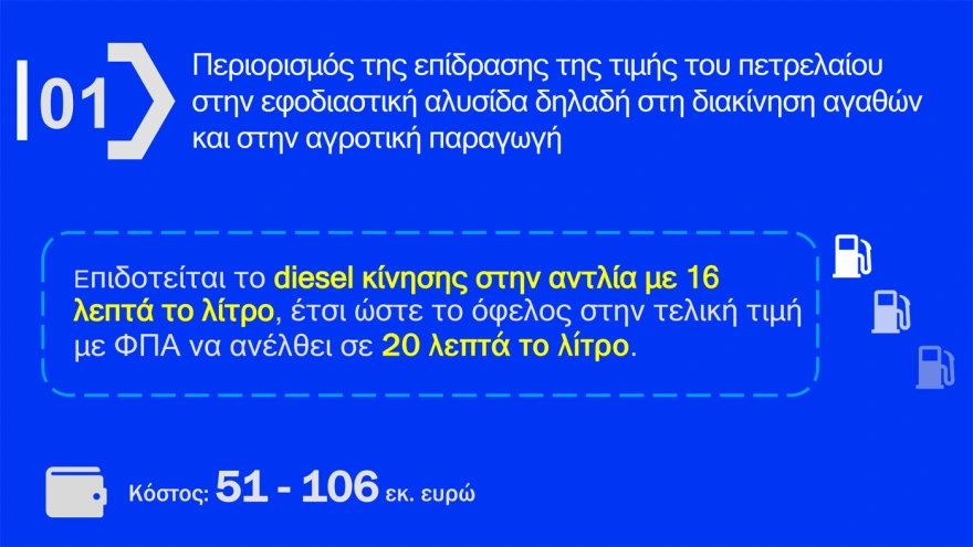 Fuel Pass, diesel και ακτοπλοϊκά: Πώς θα δοθούν τα νέα μέτρα στήριξης ΠΙΝΑΚΕΣ