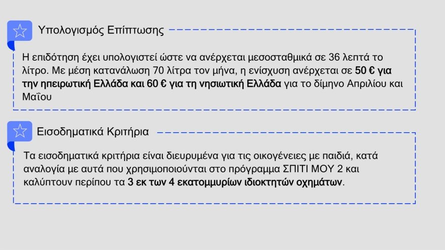 Fuel Pass, diesel και ακτοπλοϊκά: Πώς θα δοθούν τα νέα μέτρα στήριξης ΠΙΝΑΚΕΣ