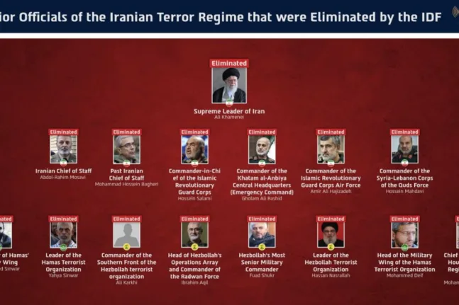 Ισραήλ: «Ολοι οι ανώτατοι ηγέτες του Ιράν έχουν εξουδετερωθεί»