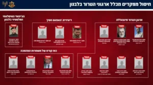 IDF: Έβγαλαν λίστα με τους «τρομοκράτες» που έχουν εξουδετερώσει από την έναρξη των επιχειρήσεων