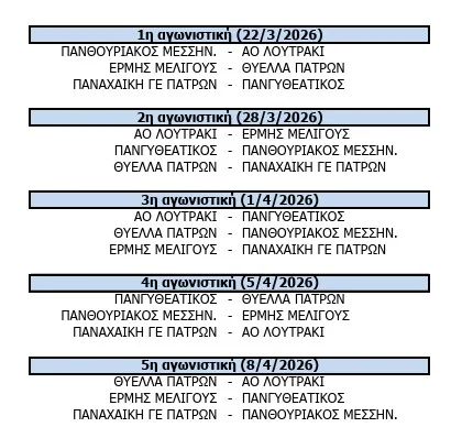 Γ' Εθνική: Αναλυτικά το πρόγραμμα σε play offs και play outs