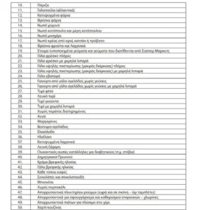 Πλαφόν: Αυτή είναι η λίστα με τρόφιμα και είδη πρώτης ανάγκης