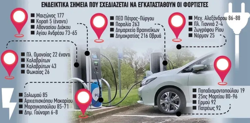 Ενδιαφέρον «γιγάντων» για φορτιστές ηλεκτρικών οχημάτων στην Πάτρα - Ποιες εταιρείες κατέθεσαν πρόταση