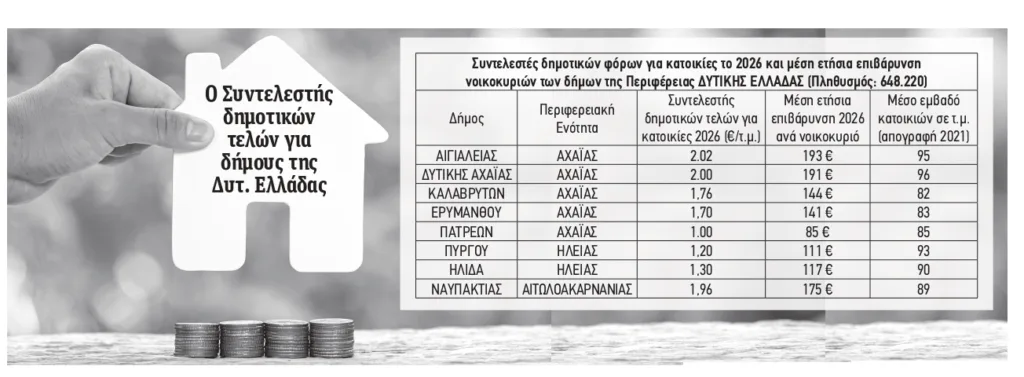 Αχαΐα: Τέλη πιο ψηλά και από τον ΕΝΦΙΑ