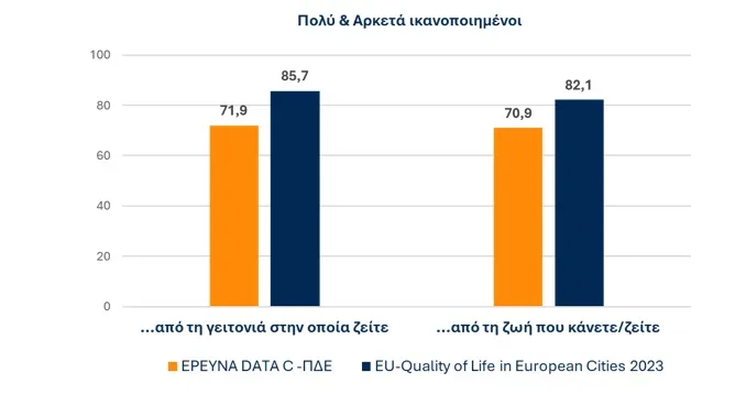 Δυτική Ελλάδα: Ισορροπία σε τεντωμένο σχοινί – Μεταξύ προσωπικής ικανοποίησης και οικονομικής ασφυξίας