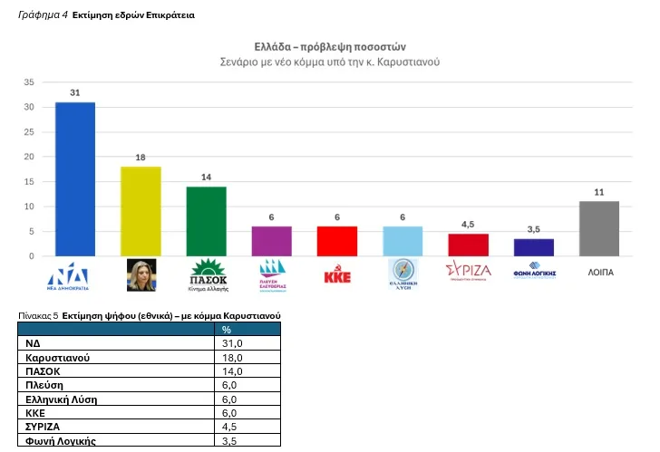 Ανατροπές στο πολιτικό σκηνικό - Ανάλυση της DATA RC - Συμπεράσματα με τις τάσεις του εκλογικού σώματος