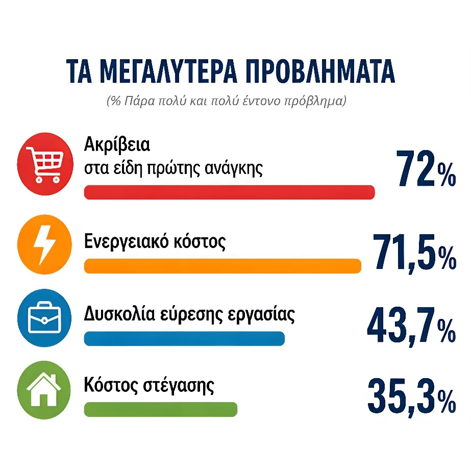 Δυτική Ελλάδα: Ισορροπία σε τεντωμένο σχοινί – Μεταξύ προσωπικής ικανοποίησης και οικονομικής ασφυξίας
