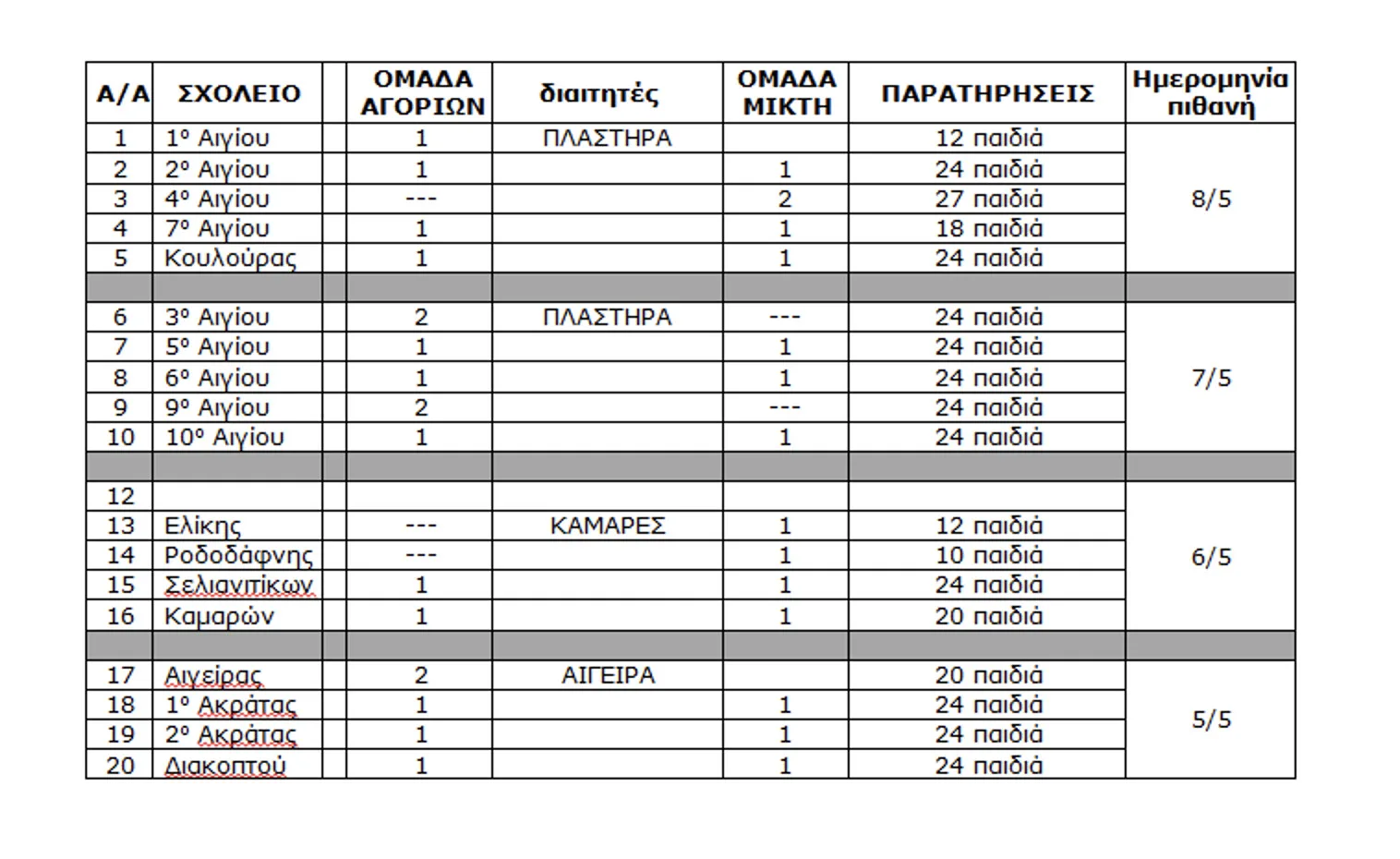 Αιγιάλεια: Τα δημοτικά σχολεία μπαίνουν στο γήπεδο για τους αγώνες ποδοσφαίρου