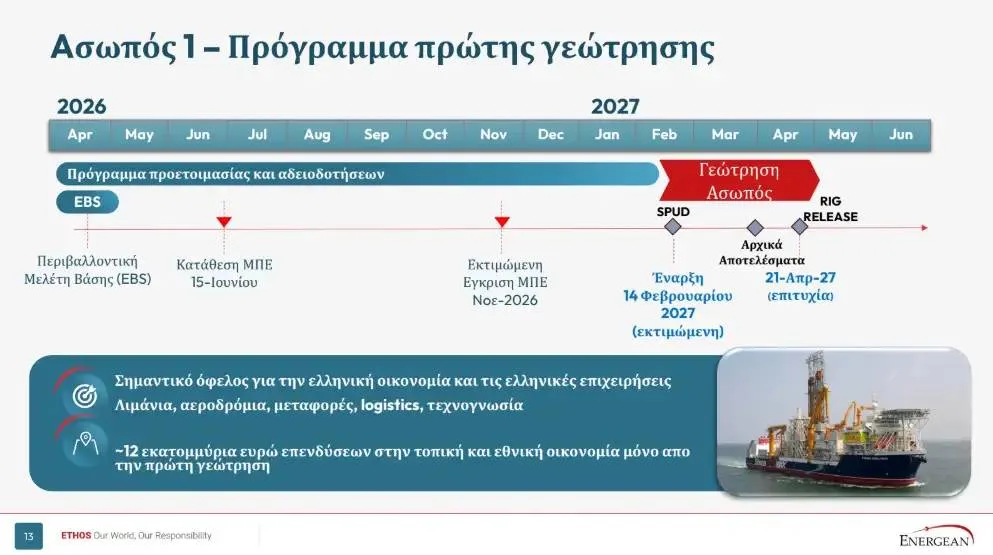 Ενεργειακές προσδοκίες στον «Ασωπό»: Η ακτινογραφία των δυνητικών αποθεμάτων στο Ιόνιο